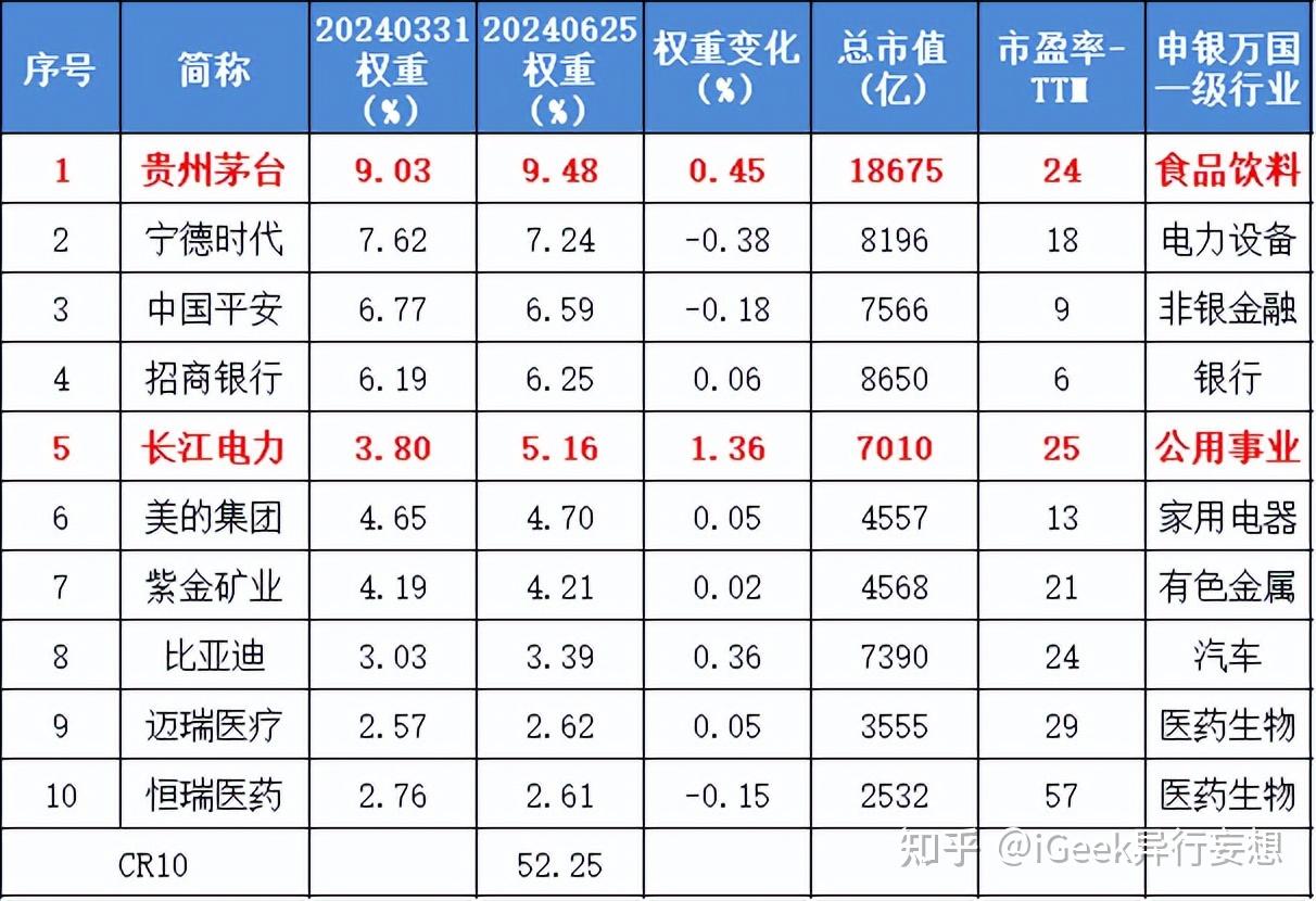 中证转债指数早盘收涨0.47%