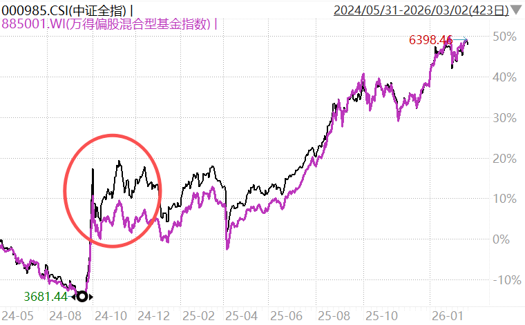 中证转债指数早盘收涨0.47%