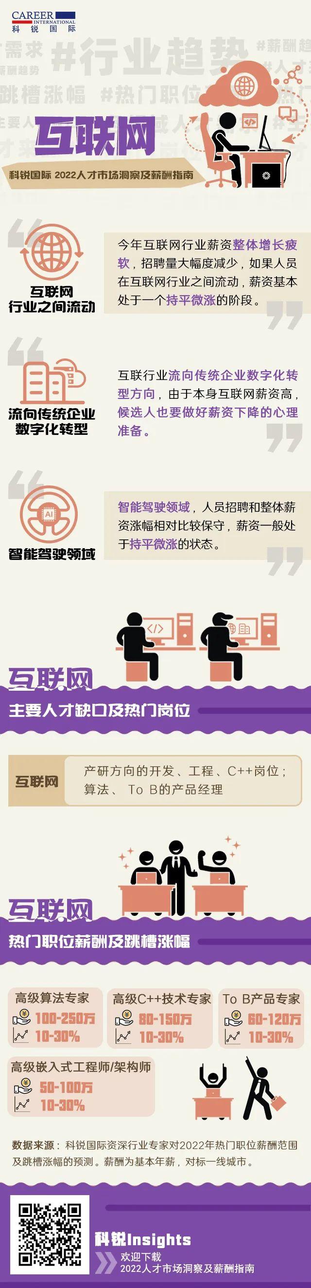 科锐国际发布薪酬指南报告 具身智能算法工程师年薪或达200万元
