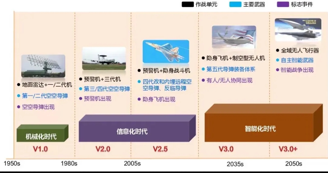 【双语】人工智能军事应用应坚持由人主导、防止失控