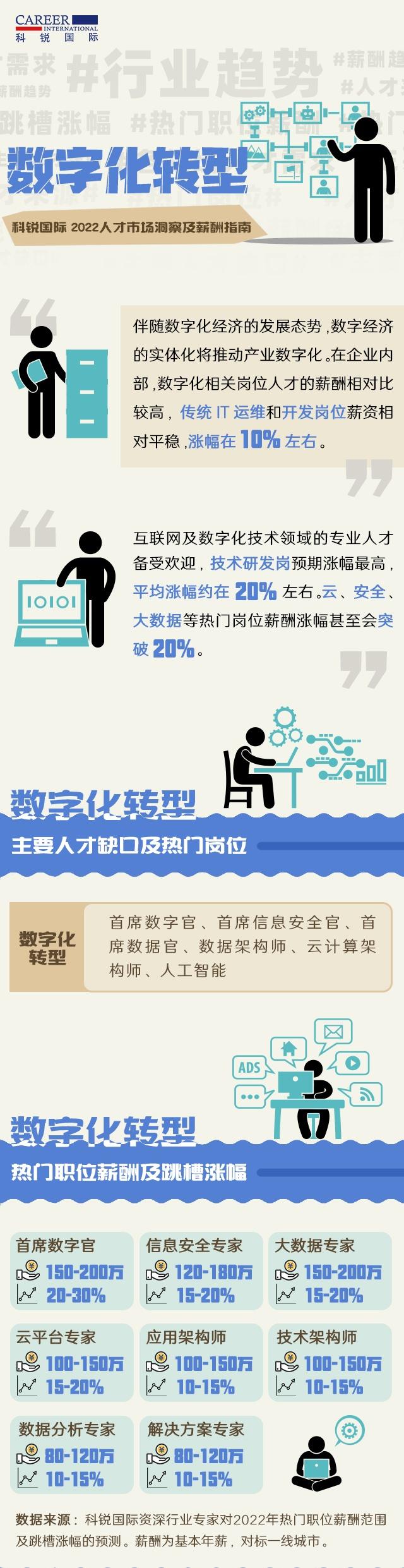 科锐国际发布薪酬指南报告 具身智能算法工程师年薪或达200万元