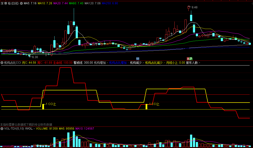 银邦股份最新股东户数环比下降6.09% 筹码趋向集中