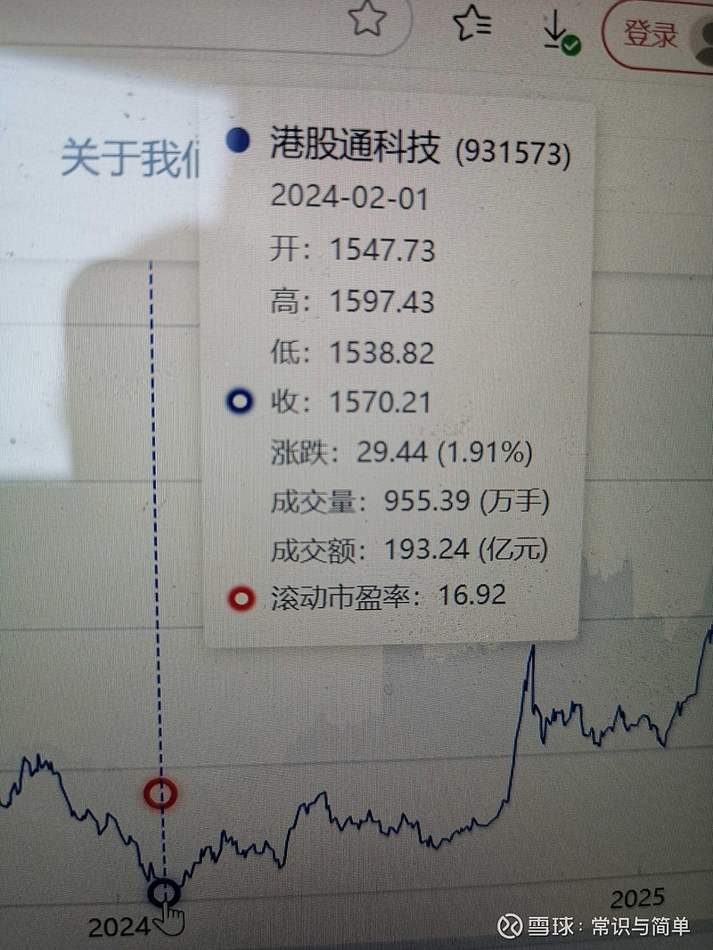 宏观与估值共振，恒生科技指数ETF（513180）持续净流入