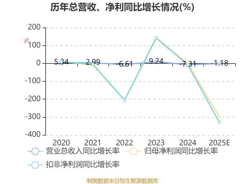 光环新网：目前公司客户结构向头部集中
