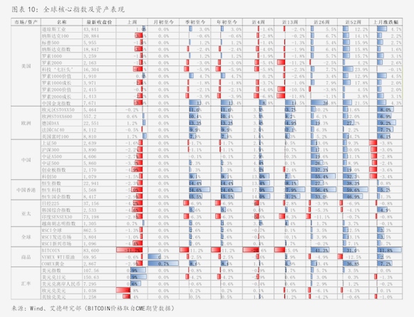 高盛、国泰海通、中信看好复星国际，国泰海通给予“增持”评级目标价7.24港元