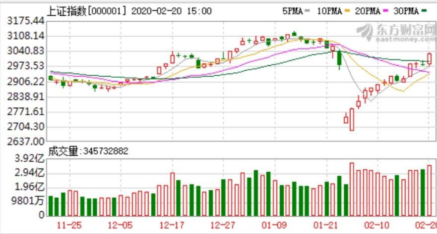 电力设备行业今日涨2.43%，主力资金净流入31.56亿元