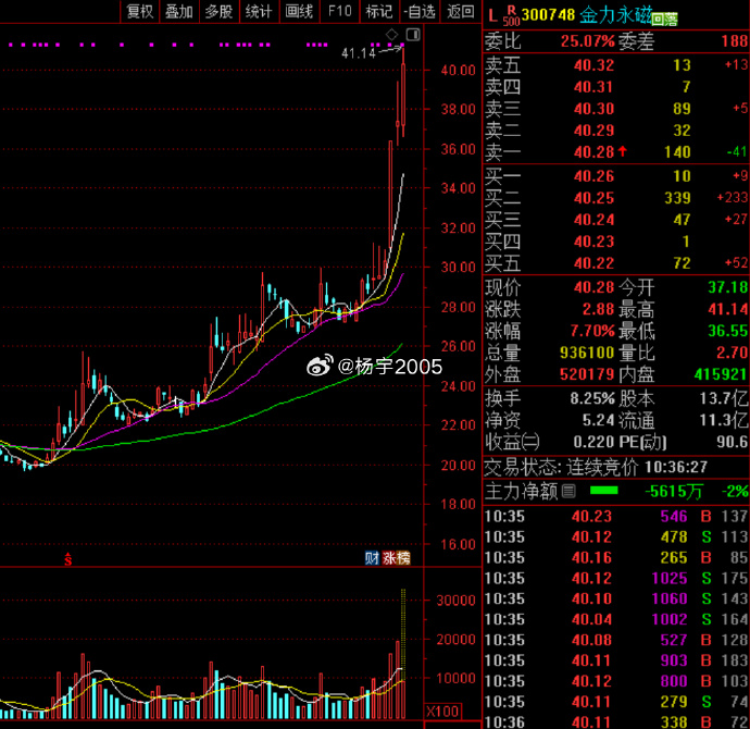 64.30亿元资金今日流出国防军工股
