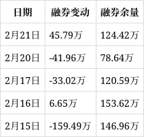 64.30亿元资金今日流出国防军工股