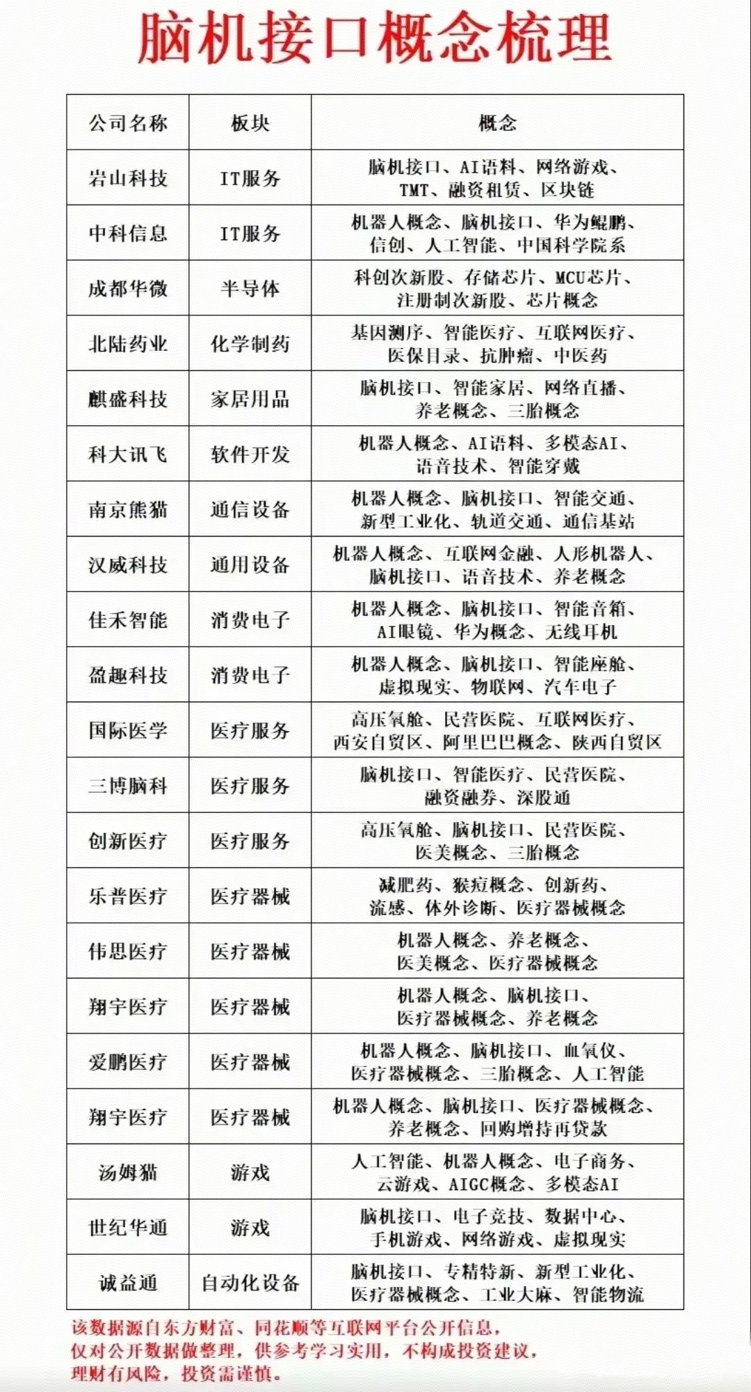 江苏发布脑机接口产业 创新发展行动方案