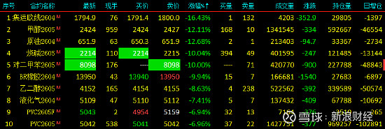 国内商品期货夜盘收盘多数上涨 PTA涨超11%