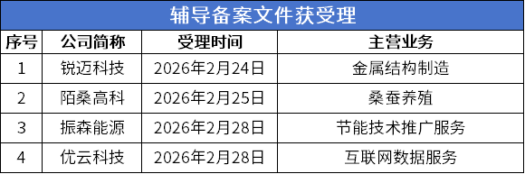 海菲曼3月11日龙虎榜数据