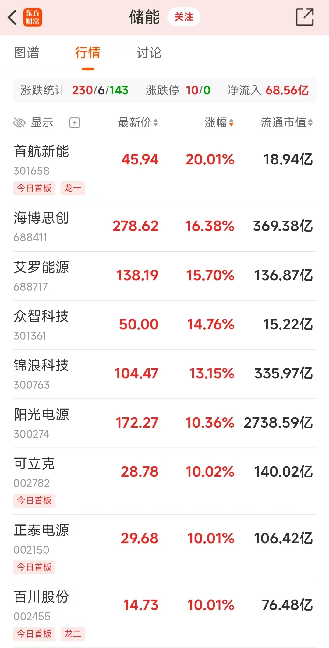 雄韬股份3月11日龙虎榜数据