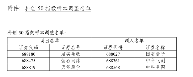 君实生物遭科创50“除名”，市值缩水成殇，营收上行难破亏损“魔咒”