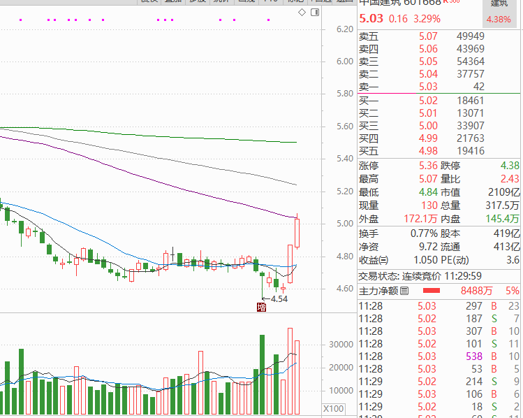 科华生物：持续高质量发展是市值管理的基础