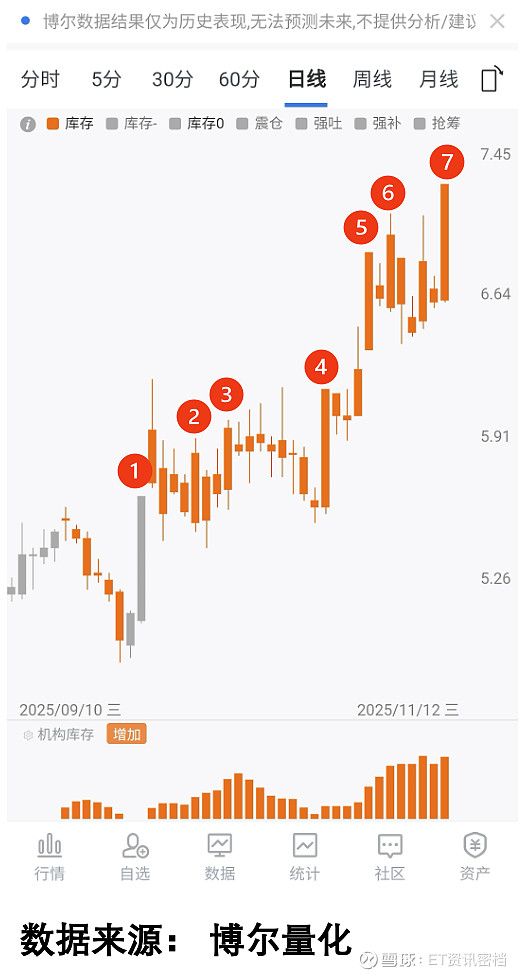 参与两融交易的投资者数量一日减少0.94万名
