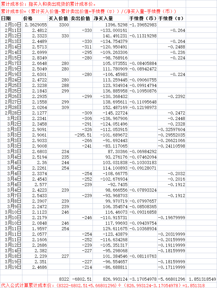 参与两融交易的投资者数量一日减少0.94万名