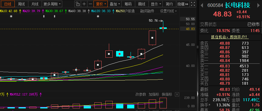 2月城投债净融资68.28亿元 缩量明显 “退平台”进程持续