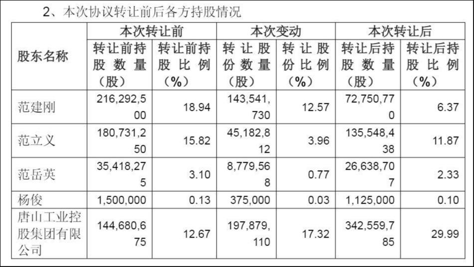 风范股份3月11日龙虎榜数据