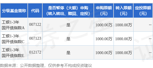工银瑞信基金：2025年上半年业绩全线绽放 构筑全能投资战舰