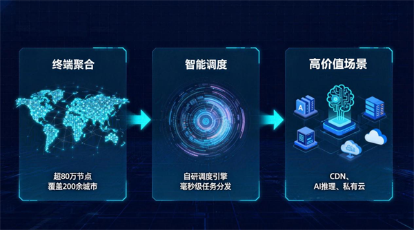 冷链物流双轮驱动 骨干基地筑基与餐饮供应链智能革新