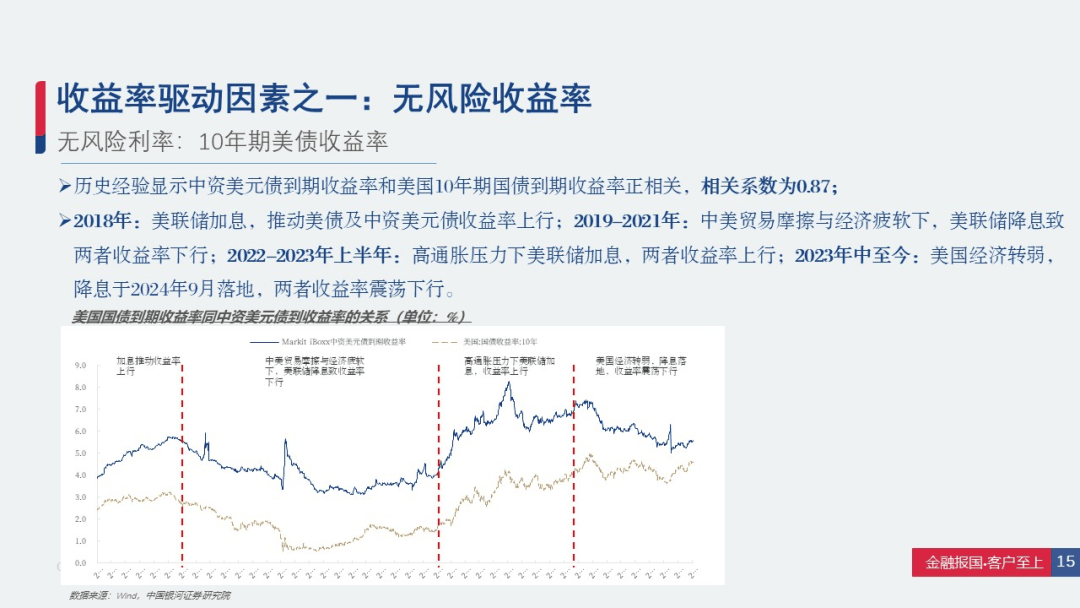 中国银河：50亿永续次级债二期发行完毕 票面利率2.25%