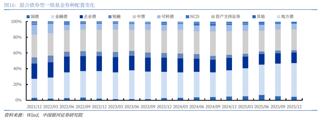 中国银河：50亿永续次级债二期发行完毕 票面利率2.25%