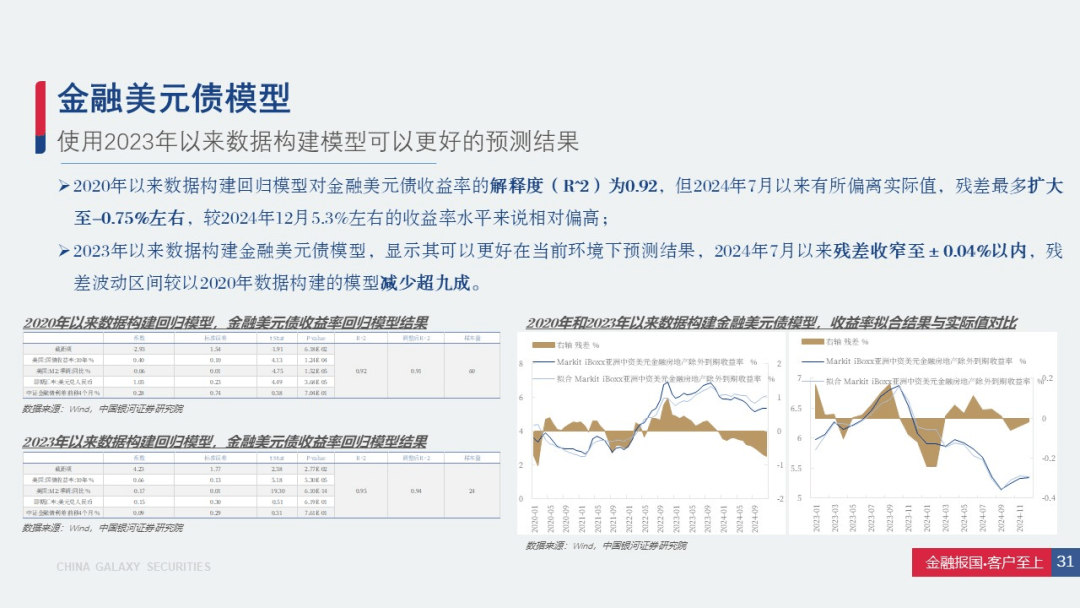 中国银河：50亿永续次级债二期发行完毕 票面利率2.25%