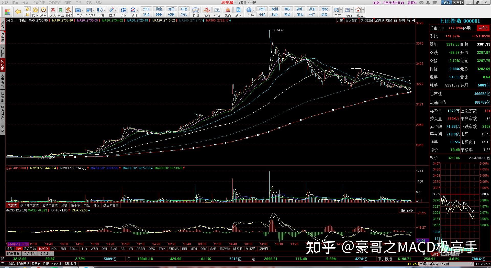 港股“龙虾”概念持续走弱 智谱一度跌超10%