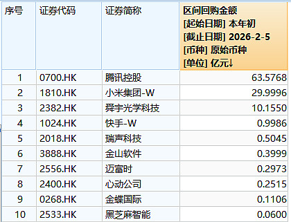 3月12日南向资金ETF成交额57.28亿港元