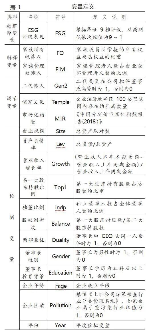 【ESG动态】莱茵生物（002166.SZ）获华证指数ESG最新评级CCC，行业排名第16