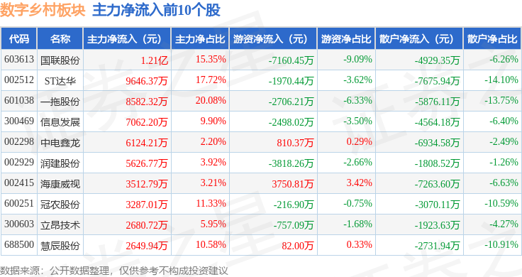 合众思壮龙虎榜数据（3月12日）
