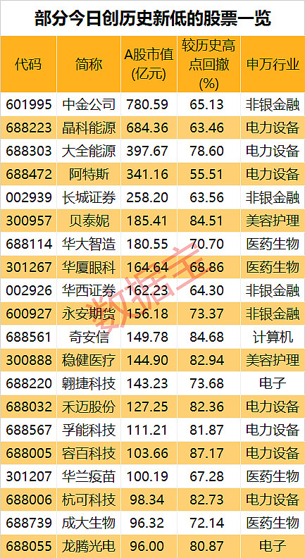 两融余额增加59.00亿元 杠杆资金大幅加仓307股