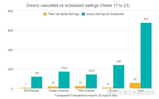 亚马逊发行540亿美元债券遭疯抢