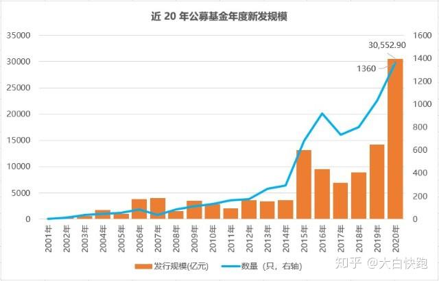 规模首破万亿元！瑞银、摩根大通等外资加入 券商这一榜单发布