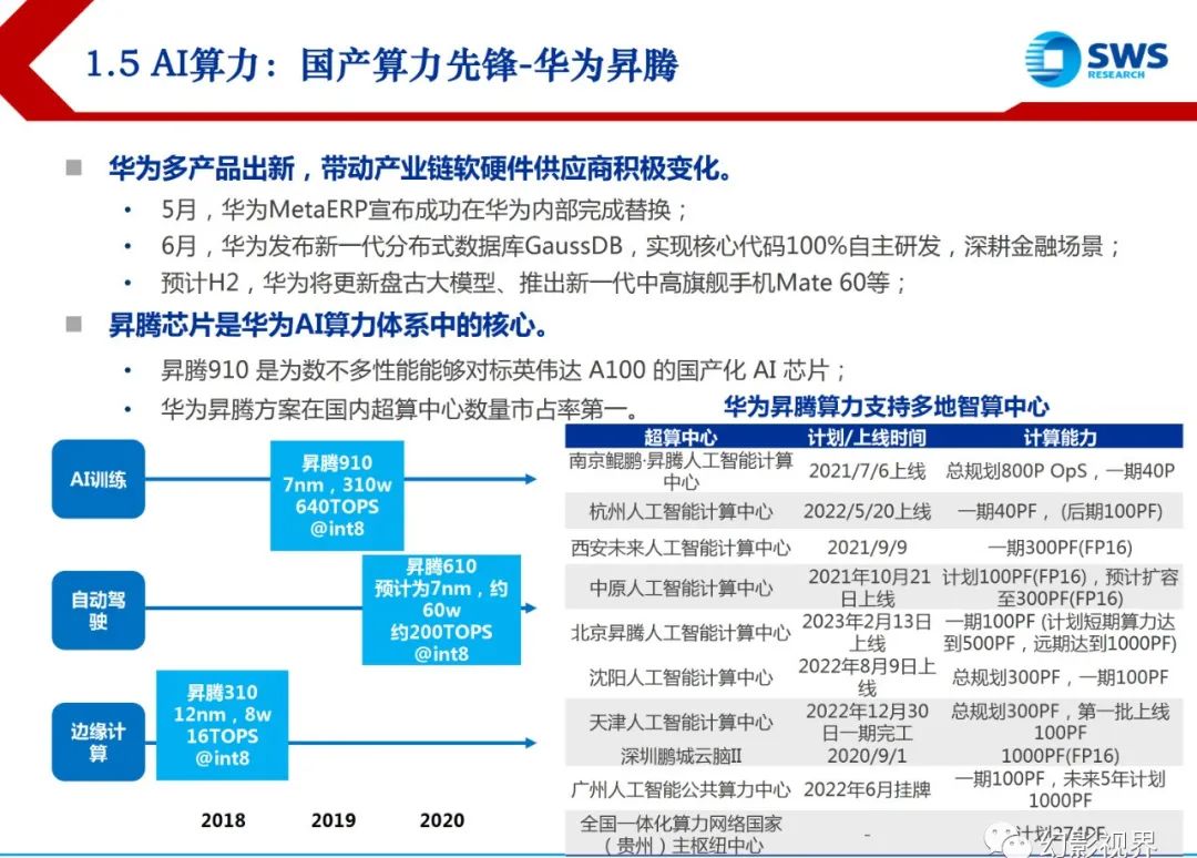 机构：关注AI算力产业链相关投资机遇