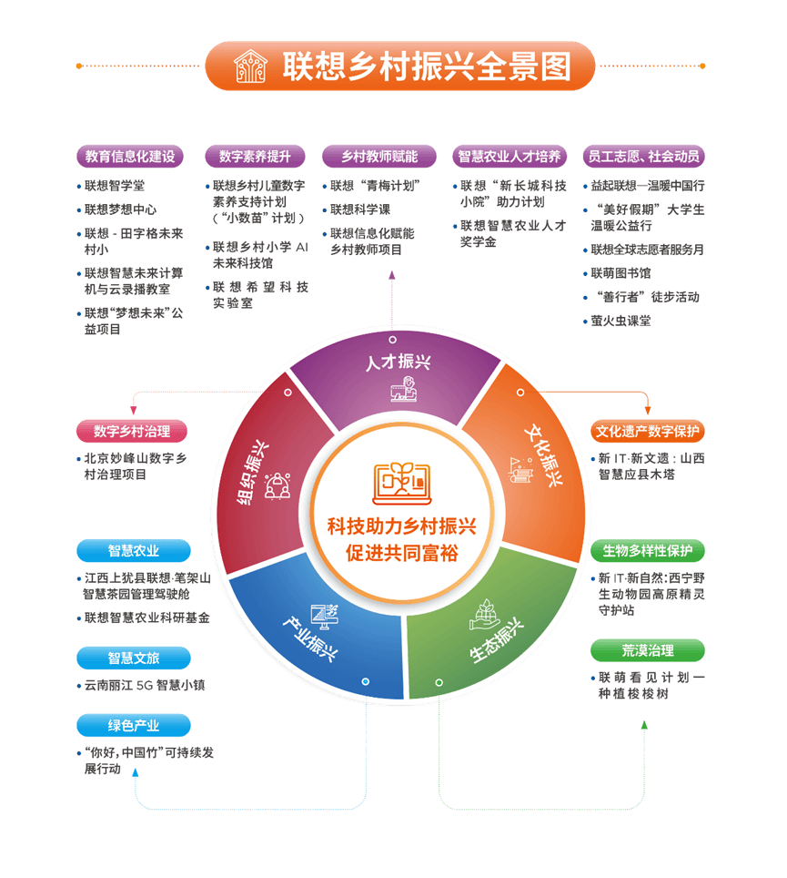 厚植乡村电商发展内生动能