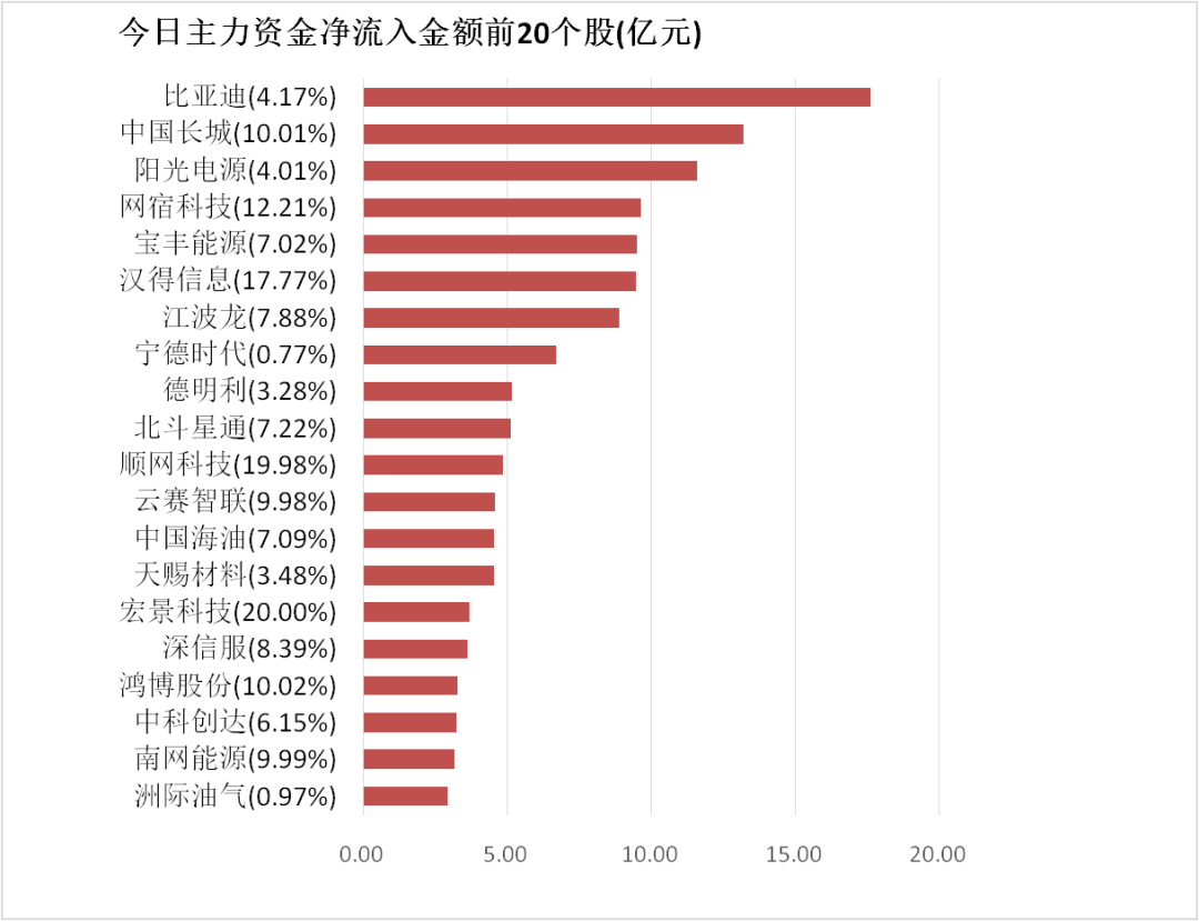 GTC前瞻，光通信机遇或现？资金抢筹布局，通信ETF（515880）近10日净流入超10亿元