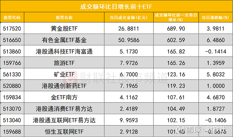 GTC前瞻，光通信机遇或现？资金抢筹布局，通信ETF（515880）近10日净流入超10亿元