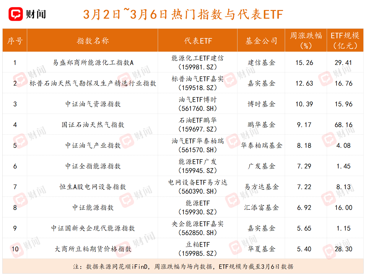 政策催化电网板块机会，资金抢筹布局，电网ETF（561380）近20日资金净流入近40亿元