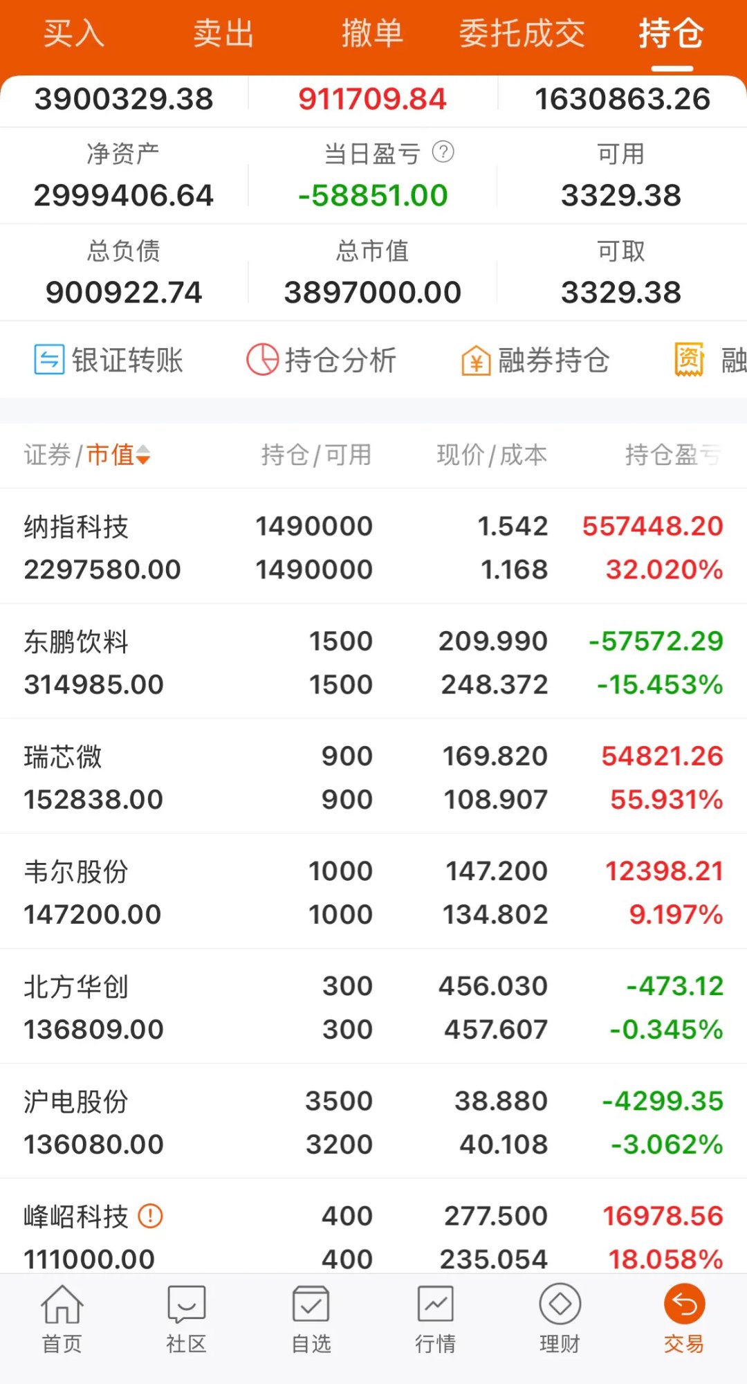 成飞概念下跌2.09%，主力资金净流出29股