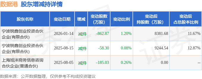 32股今日获机构买入评级 5股上涨空间超10%