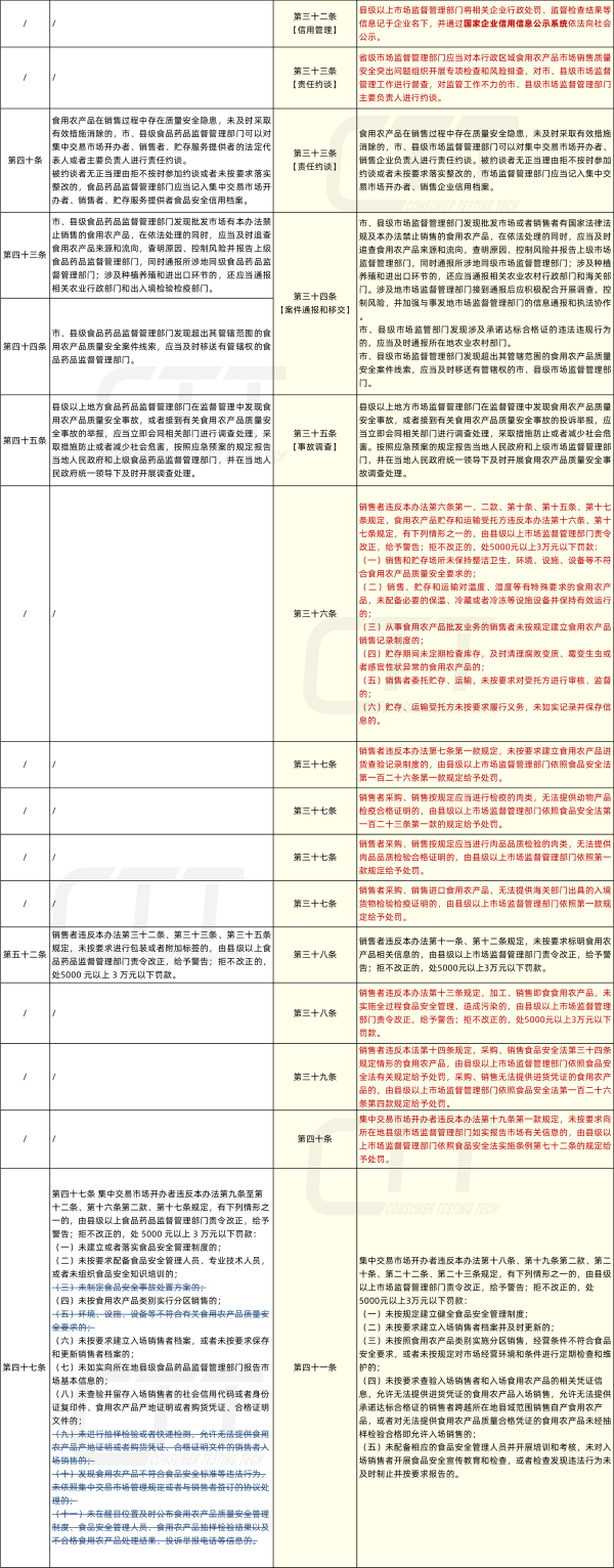 中基协就《私募投资基金信息披露实施细则（征求意见稿）》等公开征求意见