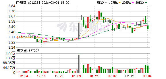 甘肃能化：截至3月10日，公司股东人数为59,819户