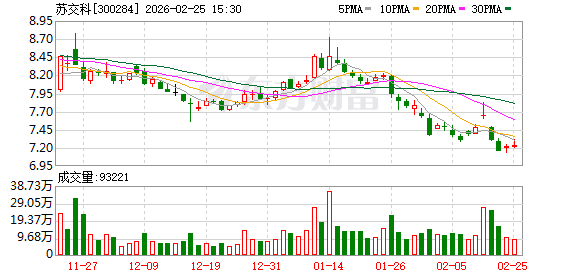 甘肃能化：截至3月10日，公司股东人数为59,819户