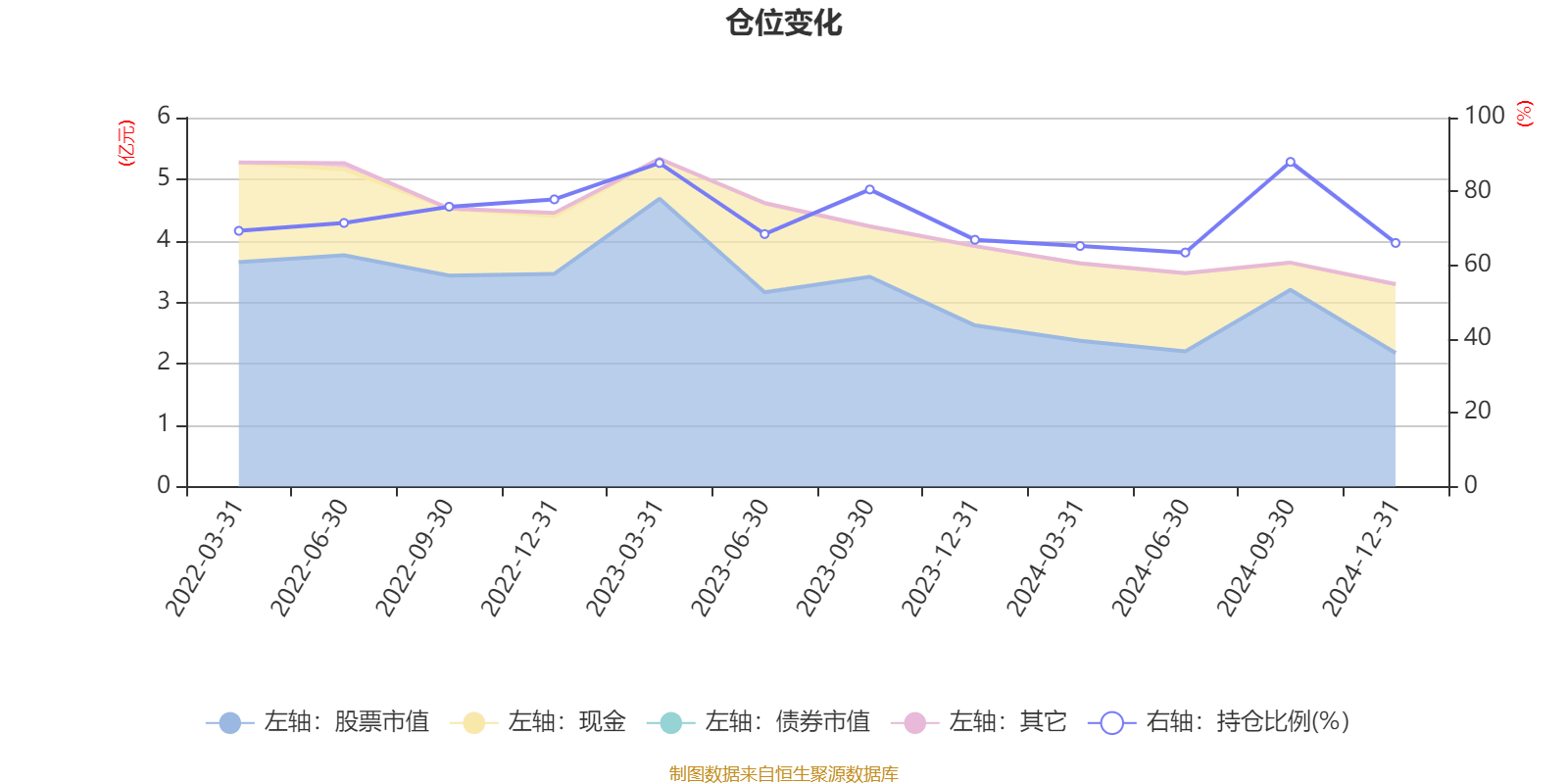 方正富邦新兴成长近两年业绩跻身同类前7%