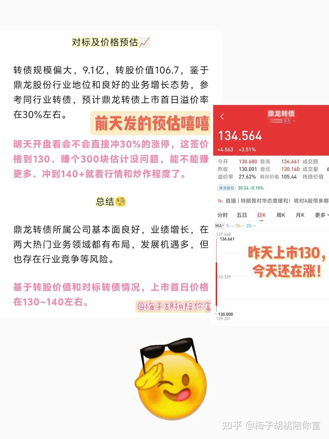 安集科技：关于实施“安集转债”赎回暨摘牌的第一次提示性公告