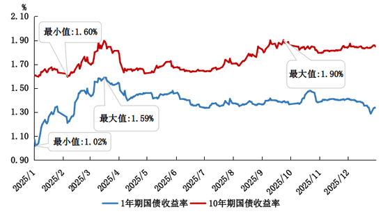 法国10年期国债收益率涨4.3个基点，报3.670%
