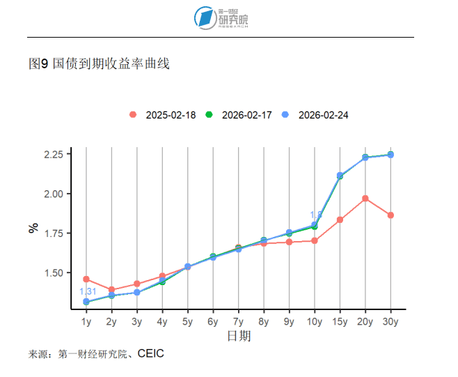 法国10年期国债收益率涨4.3个基点，报3.670%