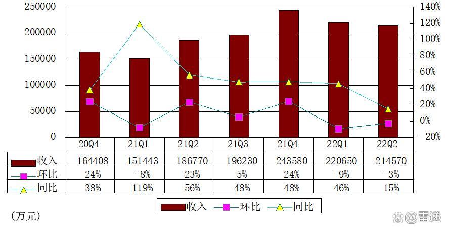 1月份越南工业生产指数同比增长21.5%