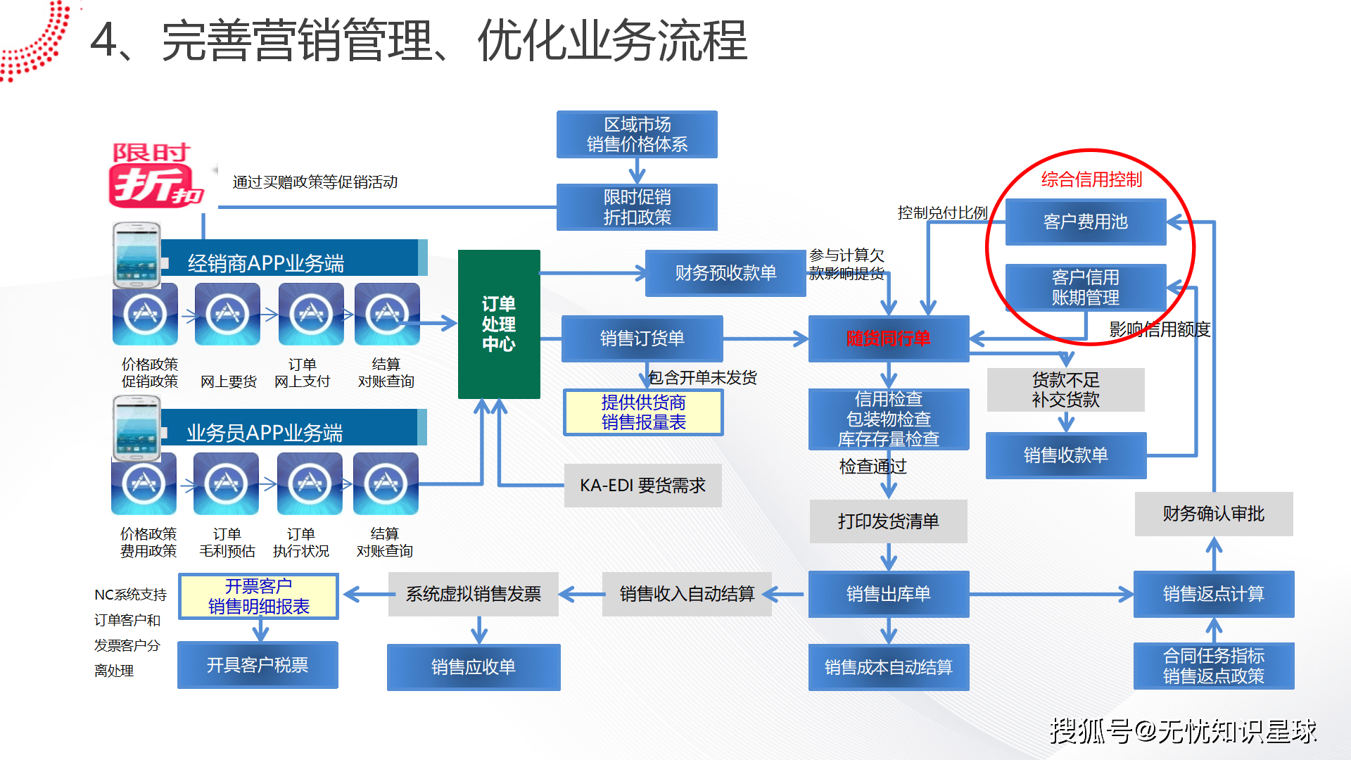 河内推出技术交易平台和数字化转型市场